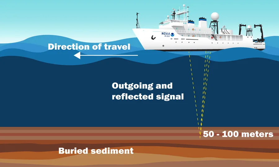 Aplikasi Sub-Bottom Profiler dalam Survei Bawah Laut