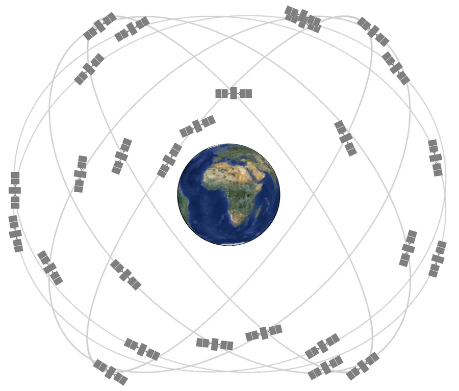 Diagram konstelasi satelit GPS yang dipakai untuk positioning survei laut